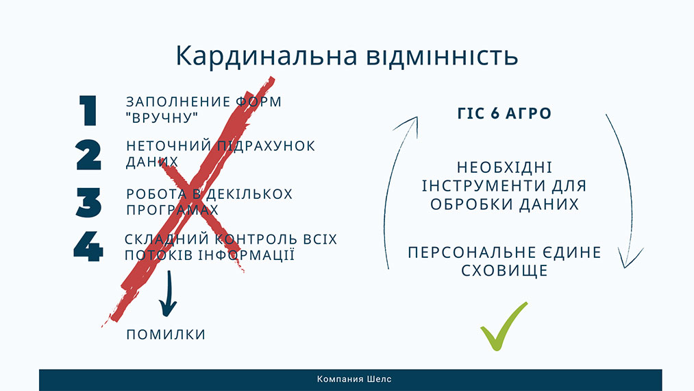 Недоліки продуктів аналогів ГІС 6 Агро